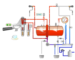 Circuito idraulico della macchina espresso durante il riscaldamento