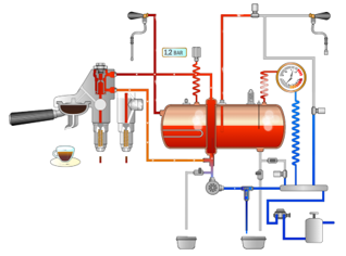Circuito idraulico della macchina espresso durante l’erogazione